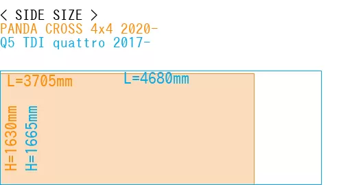#PANDA CROSS 4x4 2020- + Q5 TDI quattro 2017-